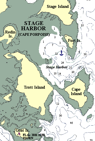 Stage Harbor Design